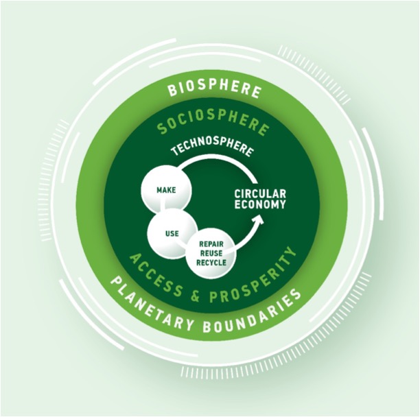 Foodback Loop: Developing Sustainable Food Systems for a Circular Society –  BOS